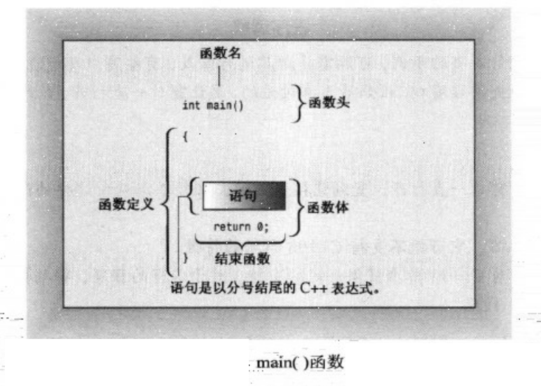 函数