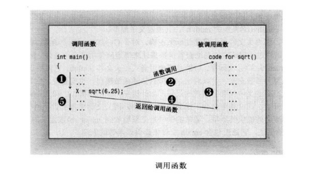 函数调用