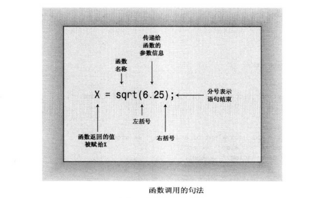 函数调用方法