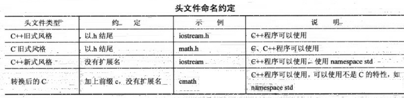 头文件