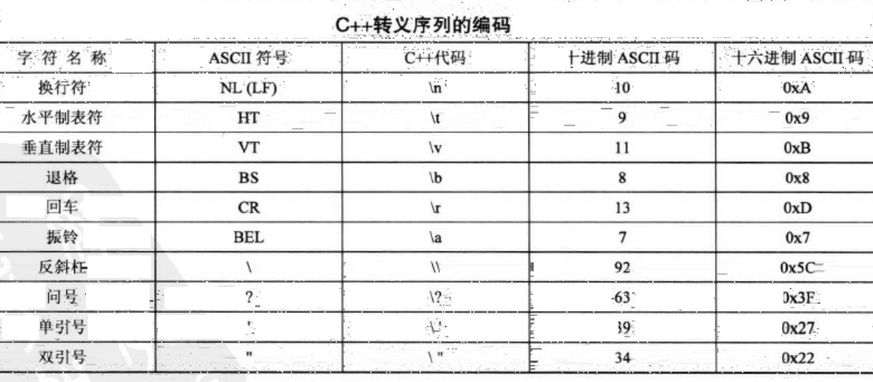 转义序列