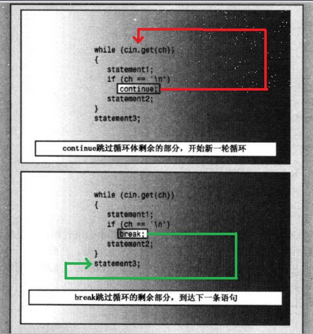 break 和 continue