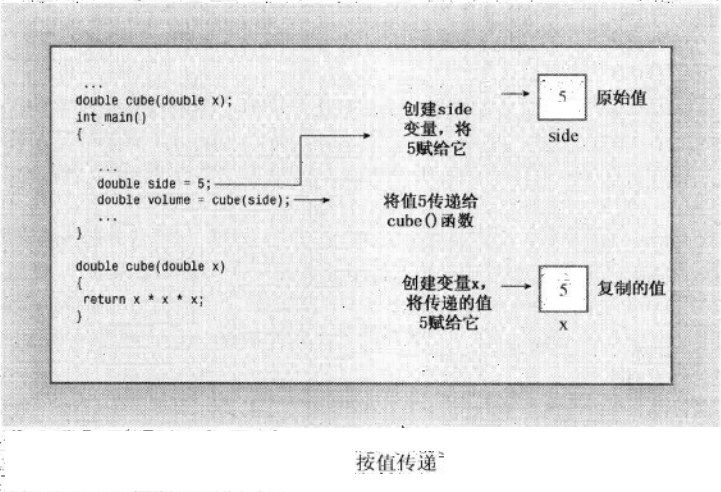 函数参数