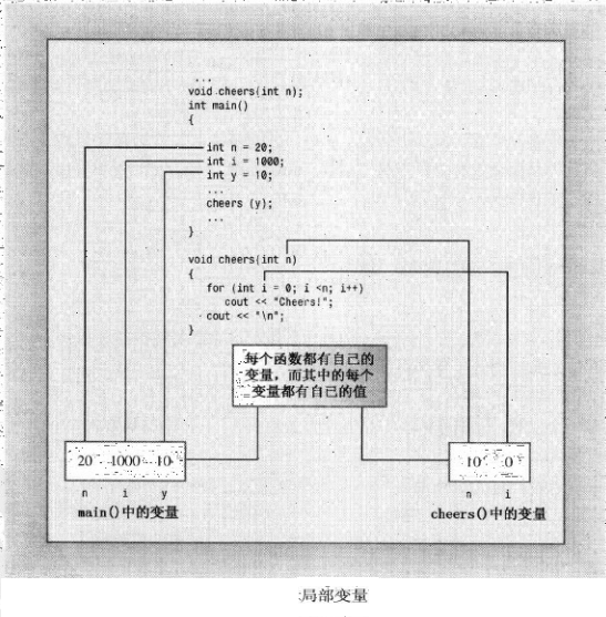 局部变量