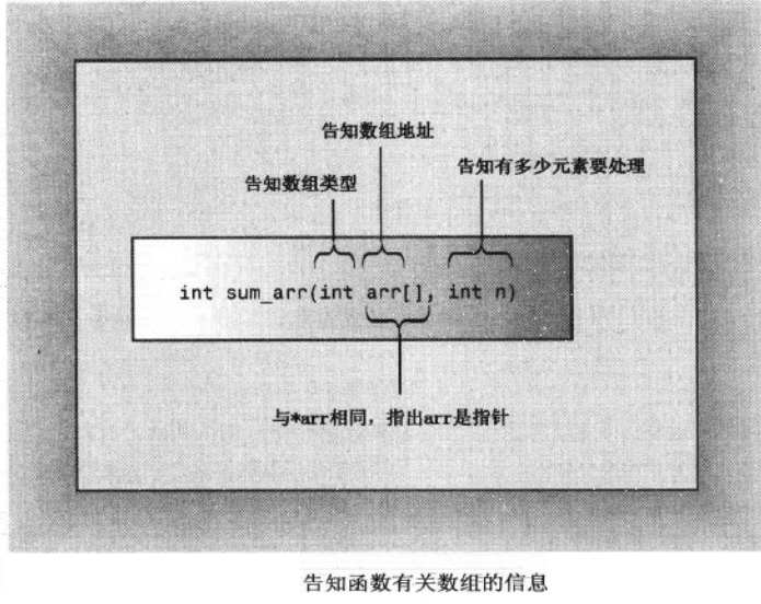 参数为数组