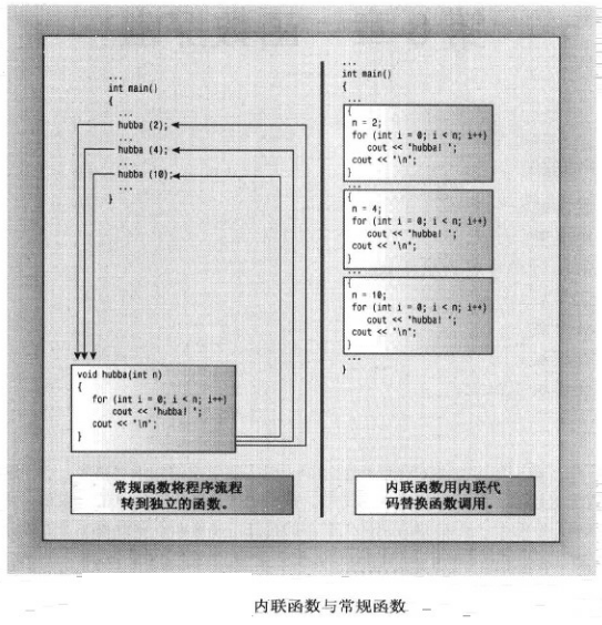 内联函数