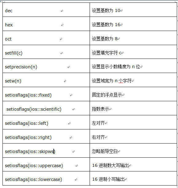 格式控制符