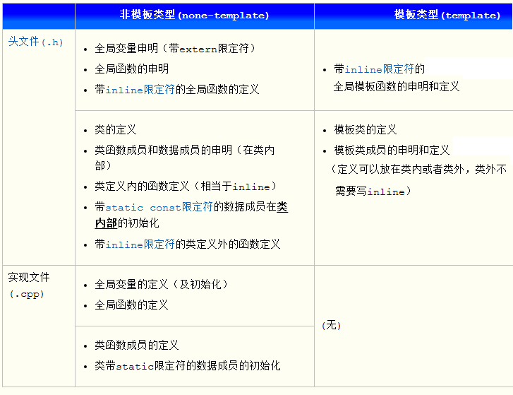 头文件和源文件