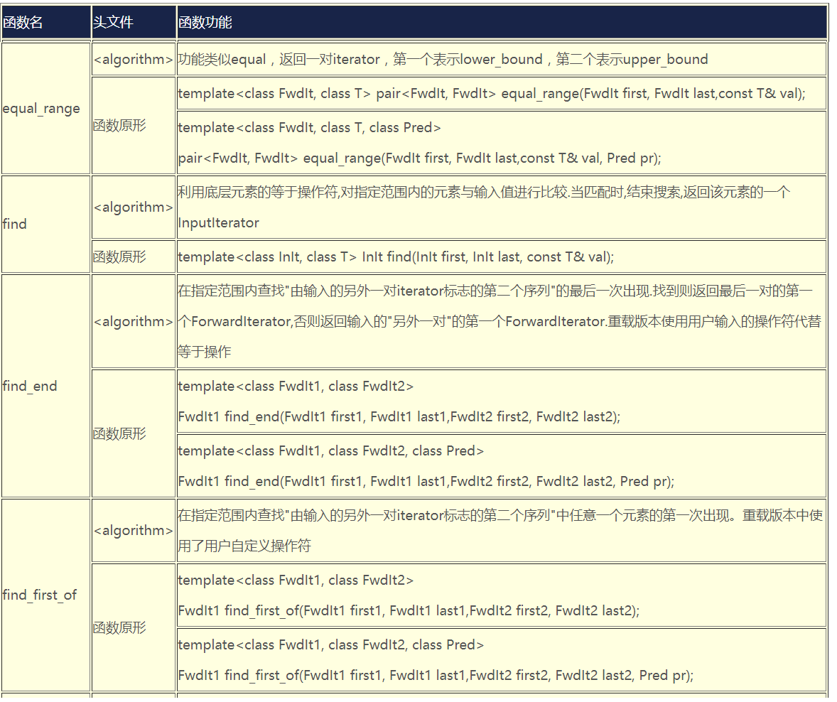 查找算法