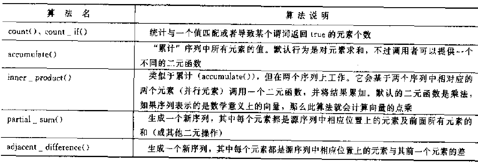 数值处理算法