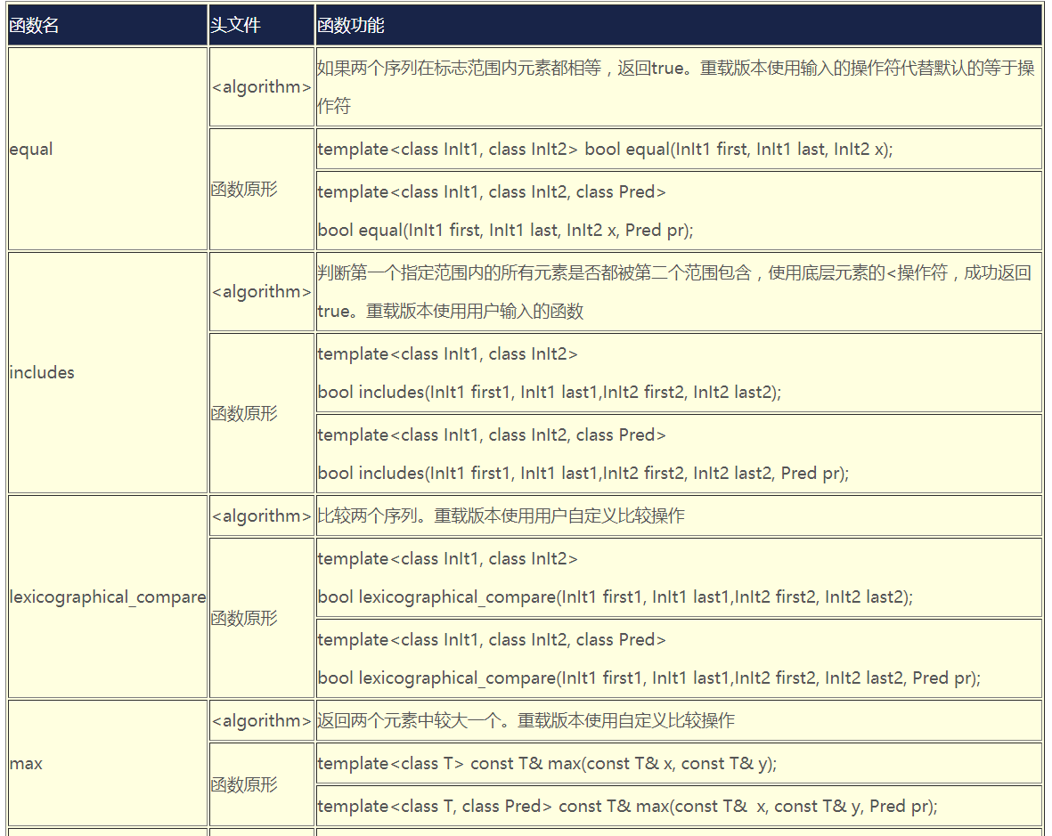 关系算法