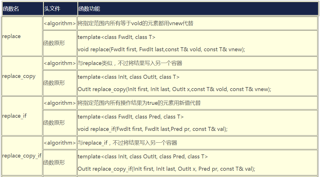 修改算法