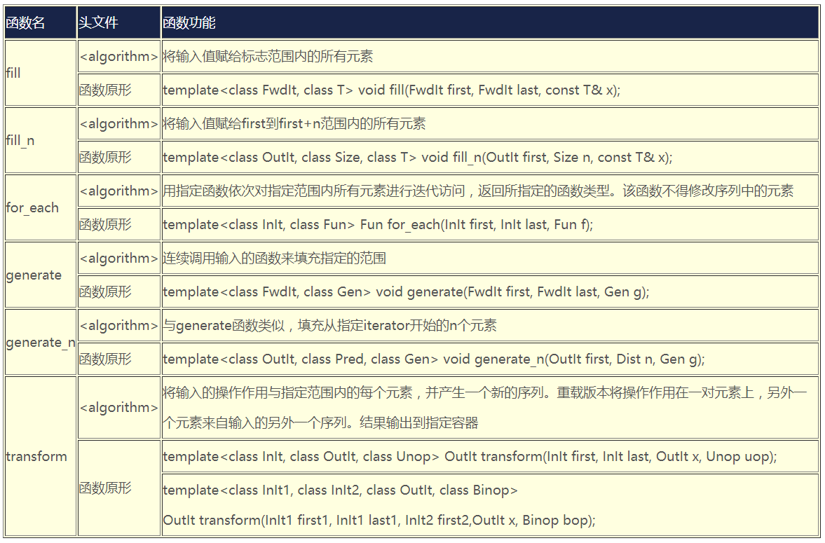 生成和变异算法