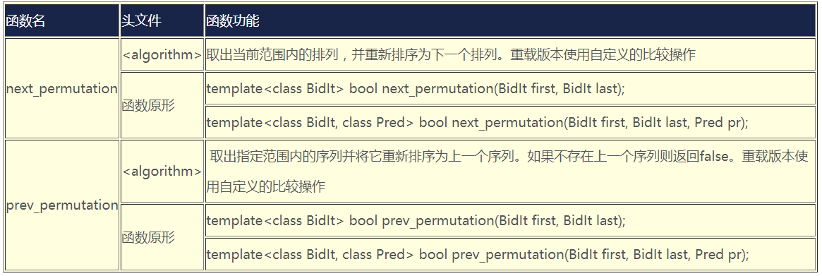 排列组合算法