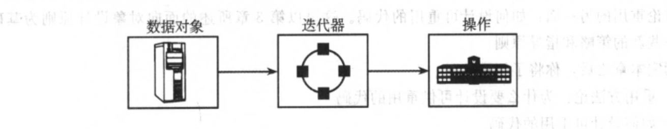 迭代器