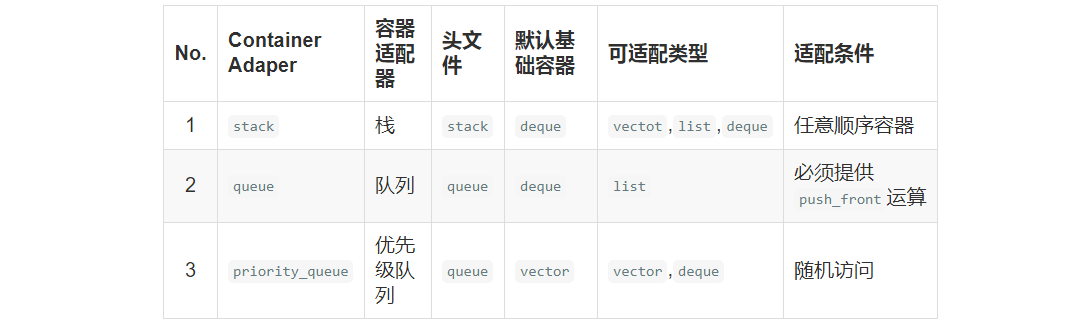 容器适配器