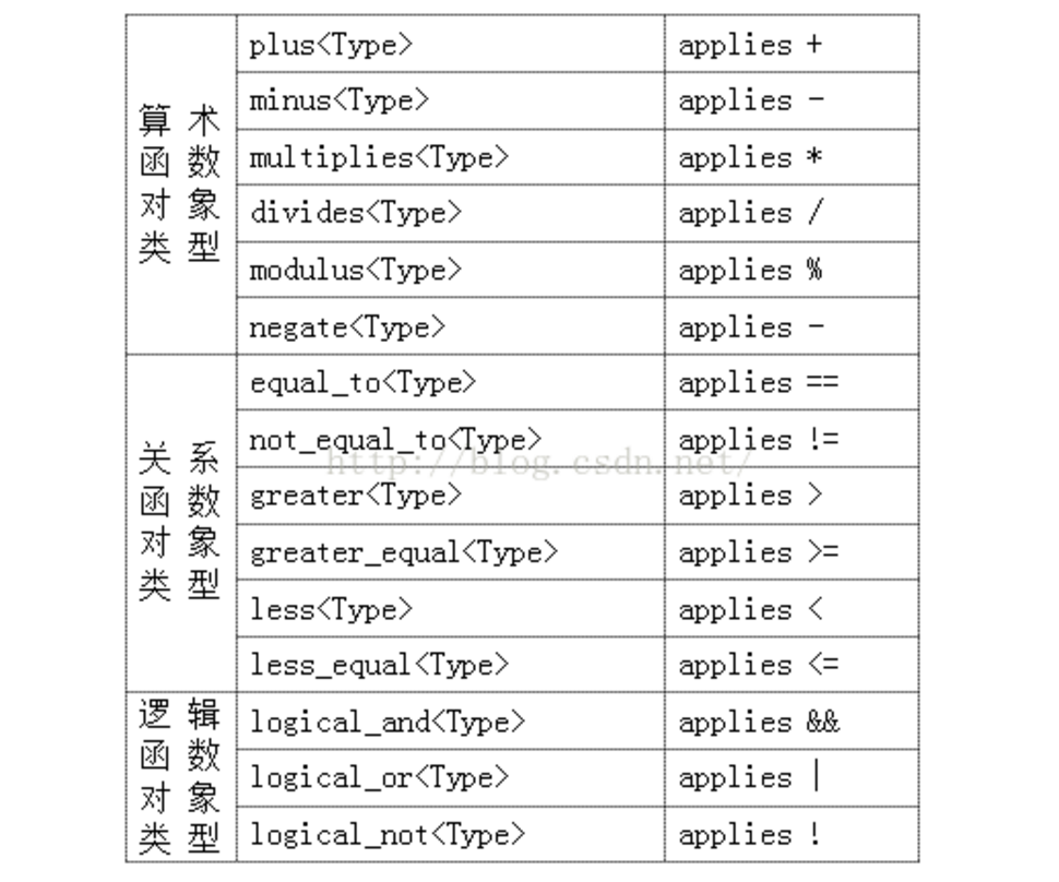 函数对象