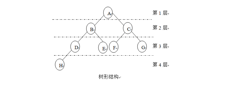 树形结构