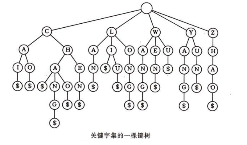 键树示例