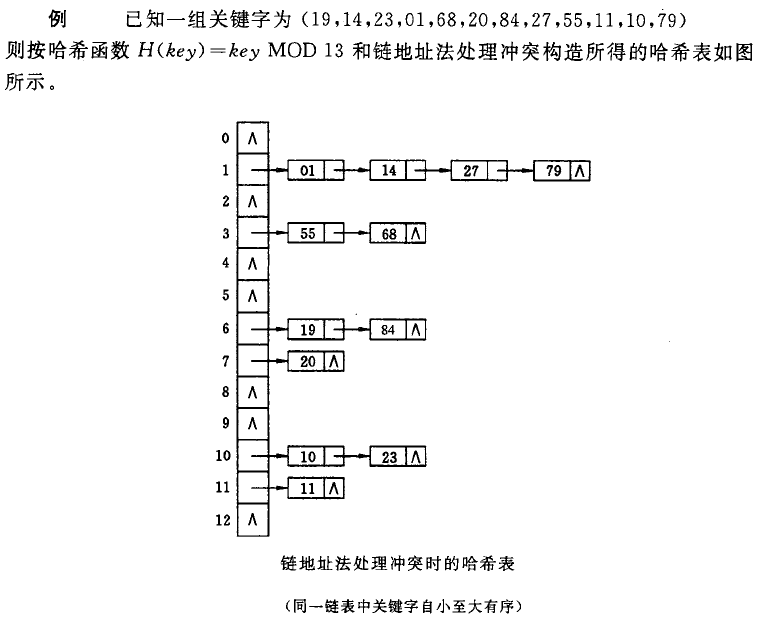 拉链法例子