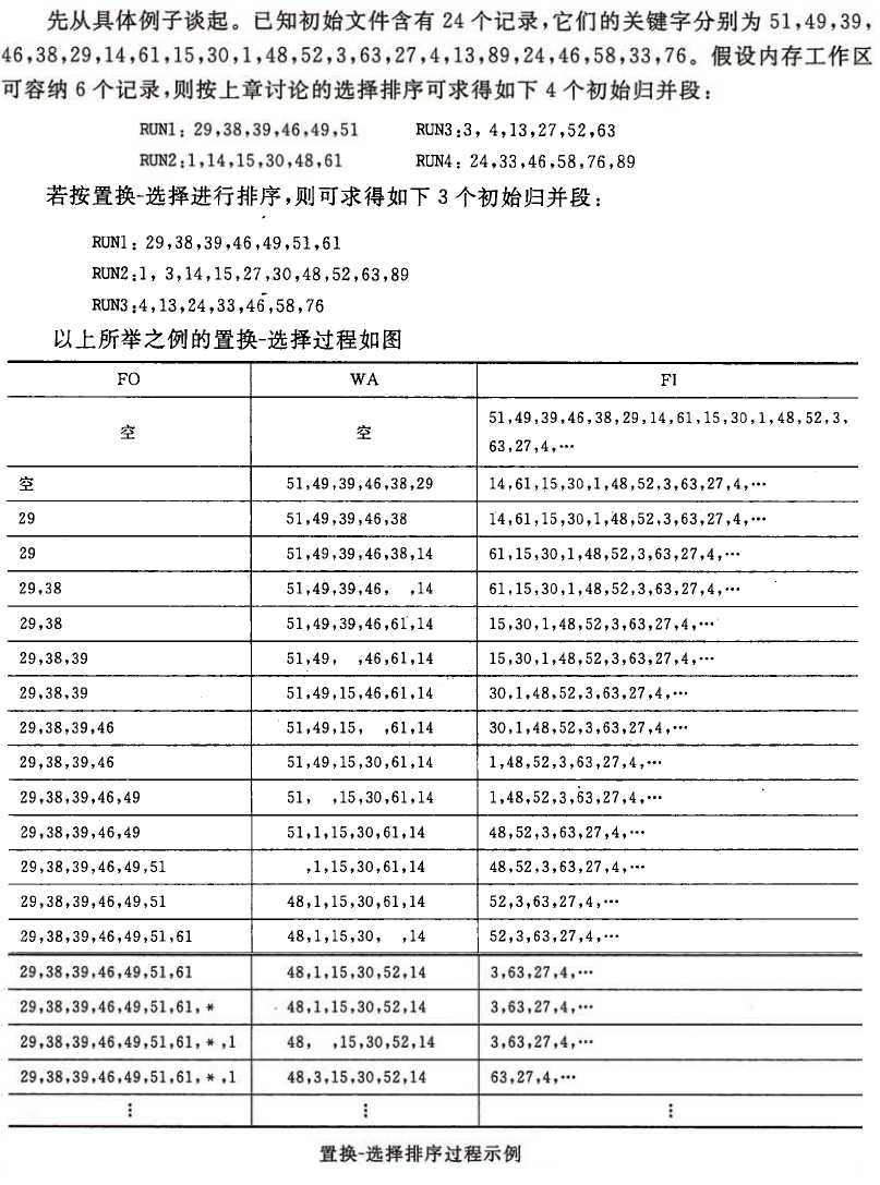 置换-选择排序示例