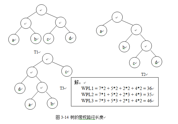 哈夫曼树