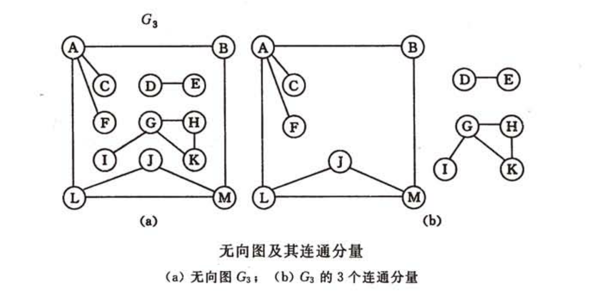 连通分量