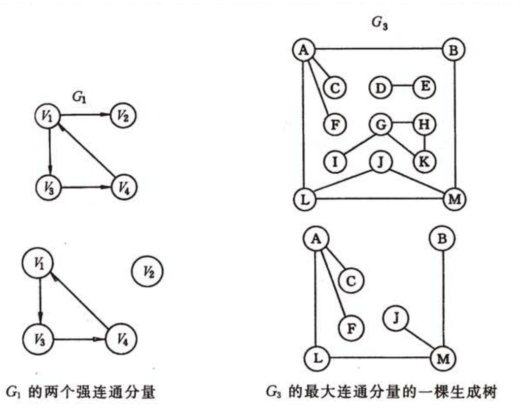 连通分量