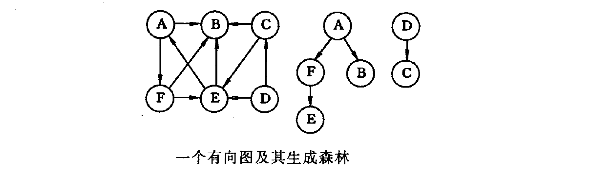 生成树