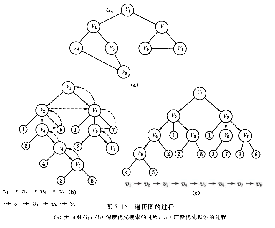 算法演示