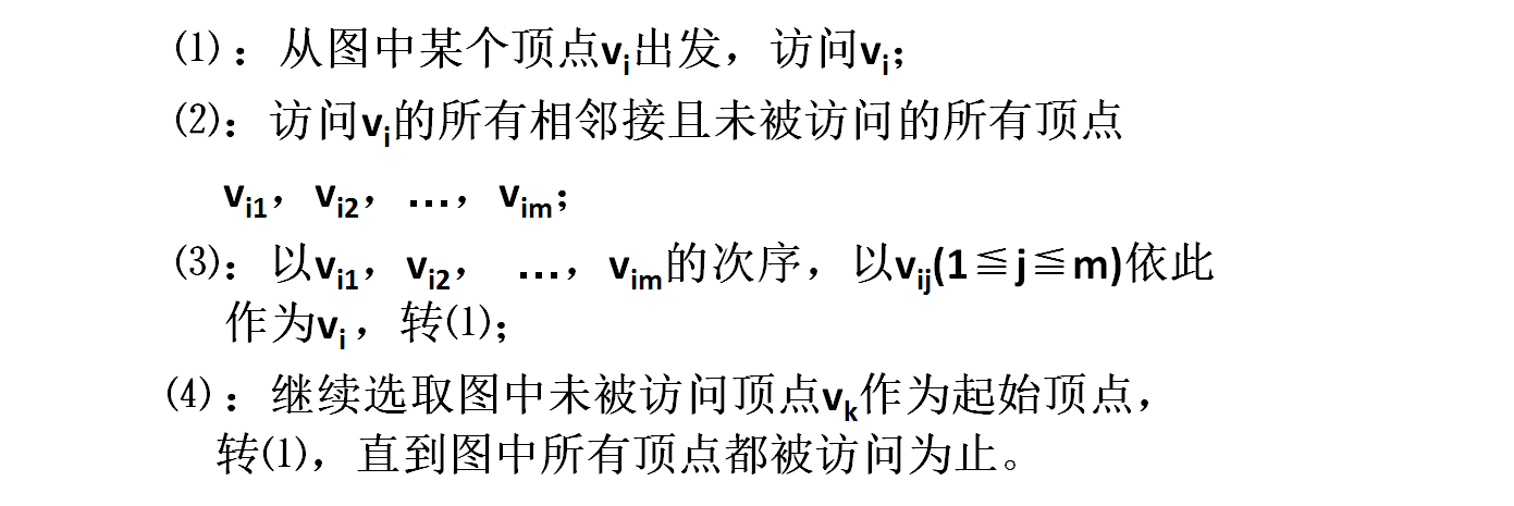 广度优先算法思想