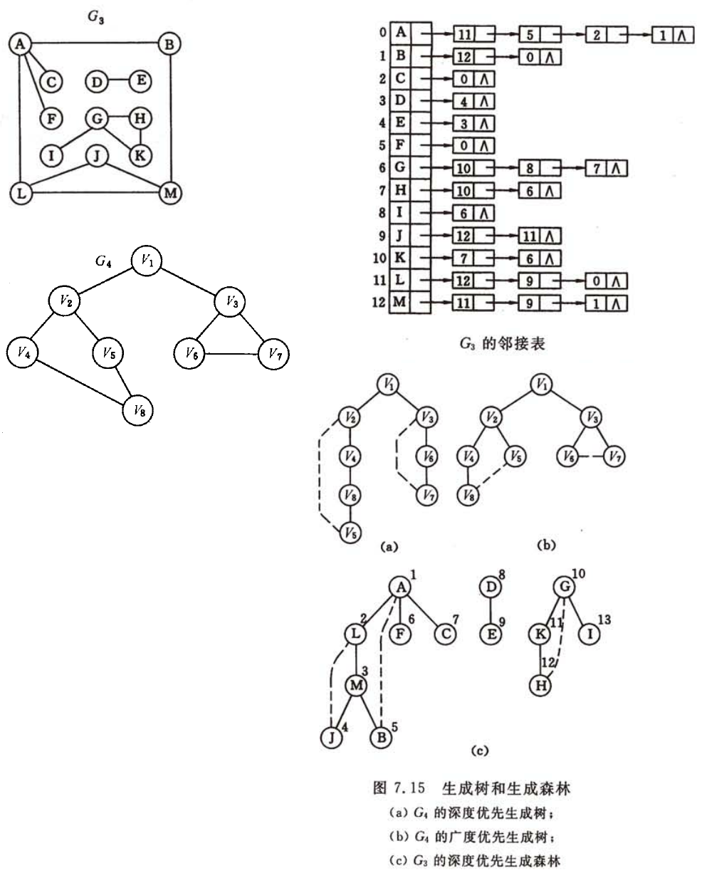 生成树