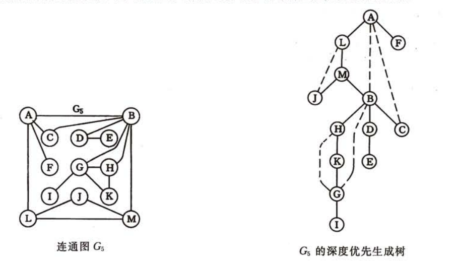 重连通