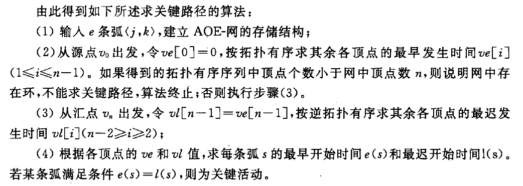 关键路径算法