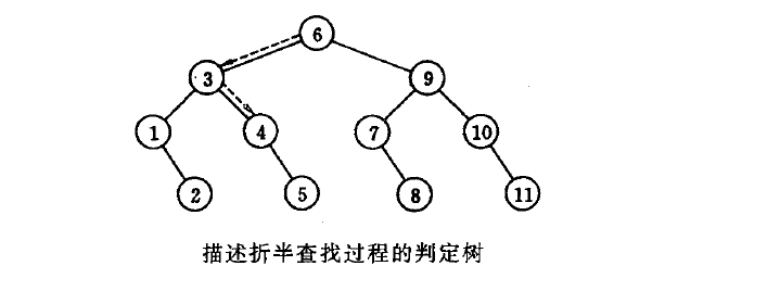 判定树