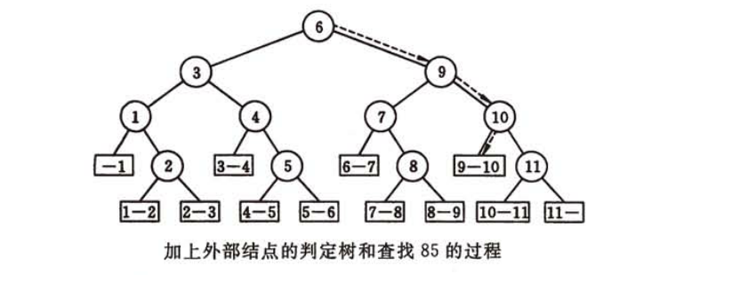 判定树