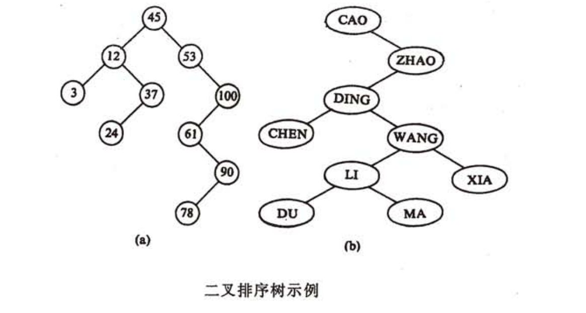 二叉排序树示例