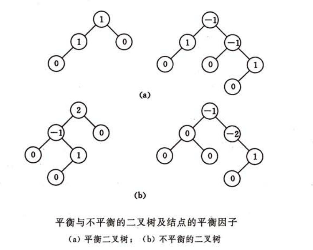 平衡二叉树的判别