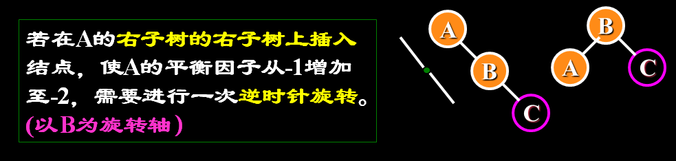 RR平衡旋转