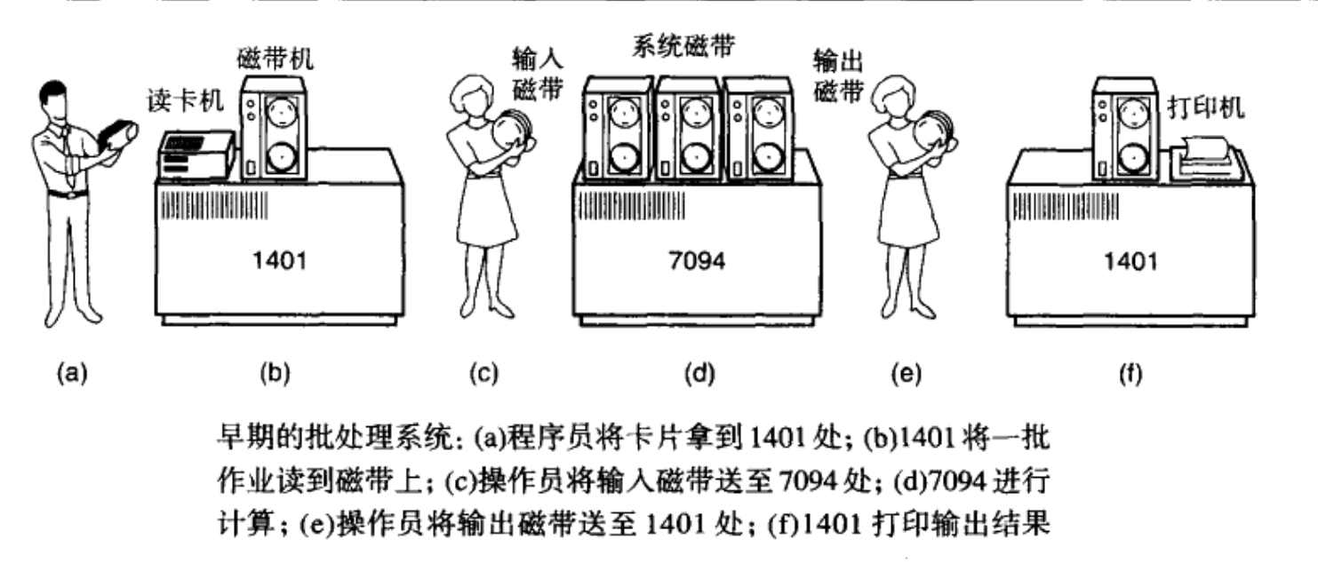 批处理系统