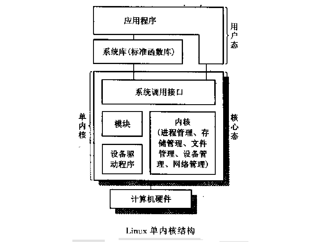 系统层次