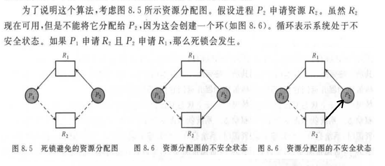 资源分配图算法