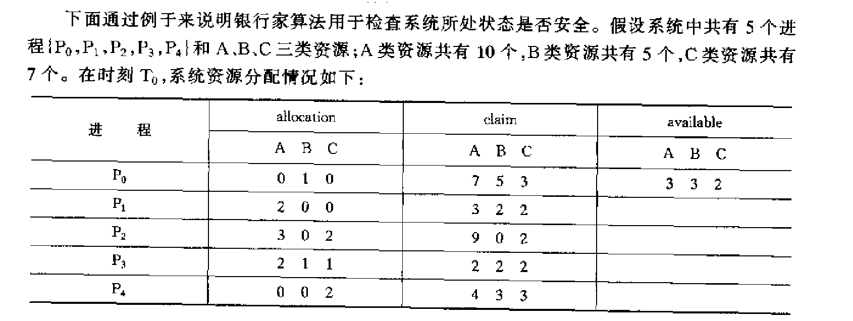 银行家算法实例