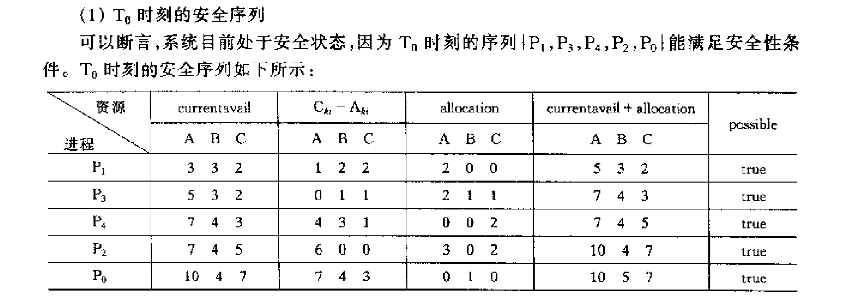 银行家算法实例