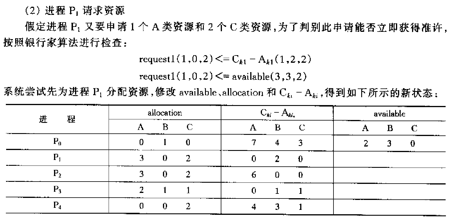 银行家算法实例