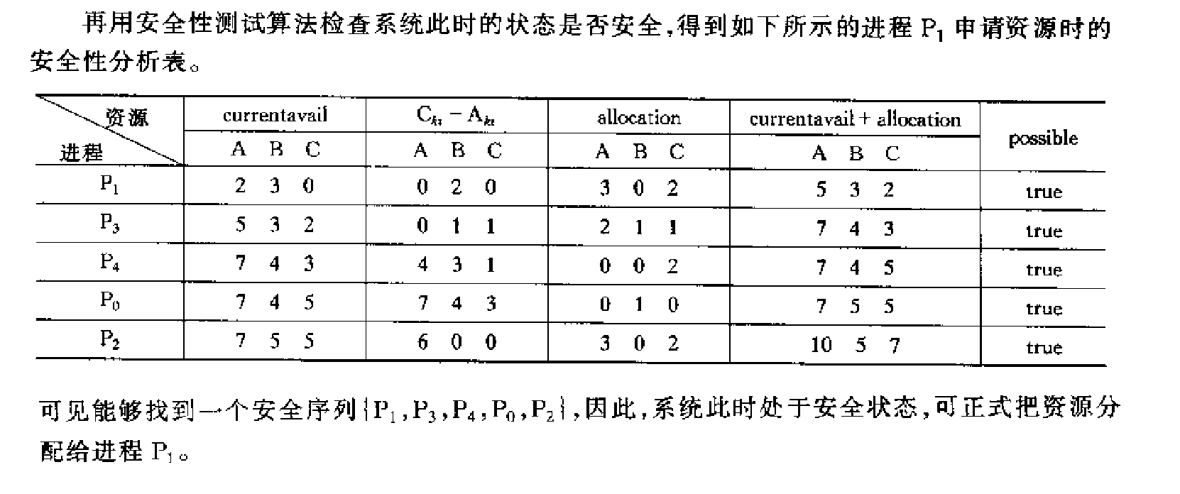 银行家算法实例