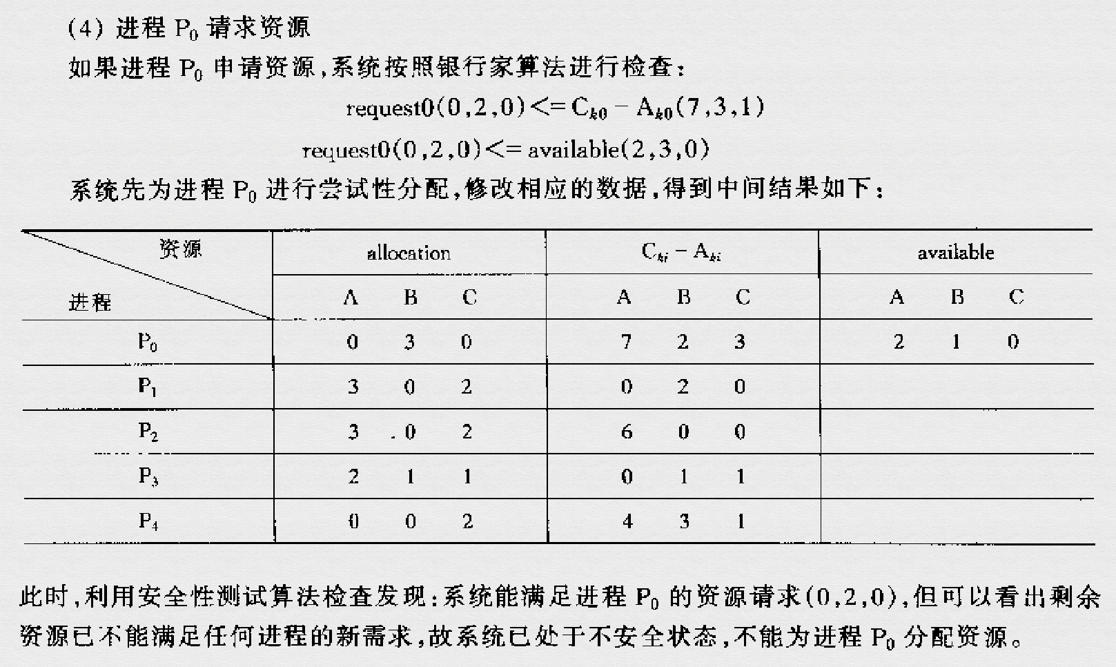 银行家算法实例