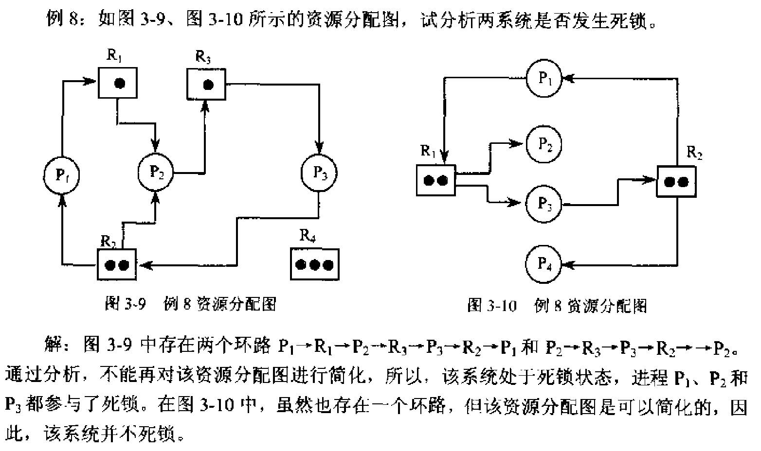 资源分配图死锁检测实例