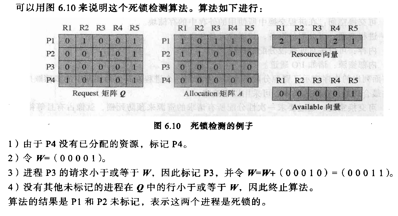 死锁检测算法实例