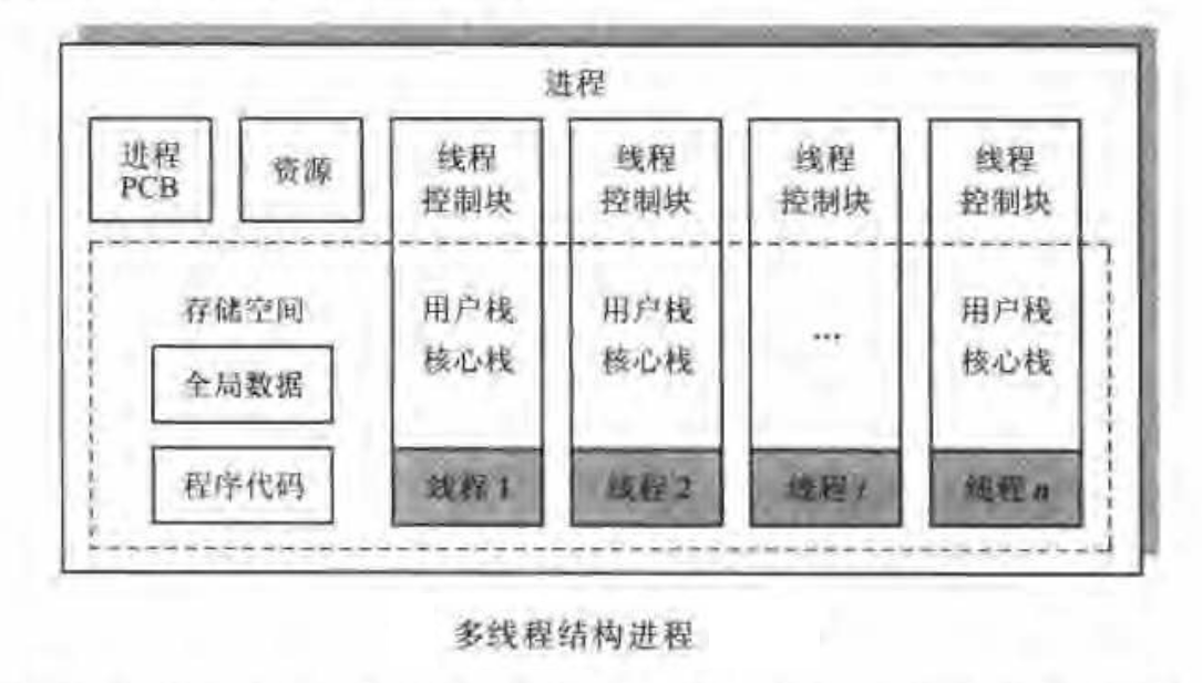 多线程